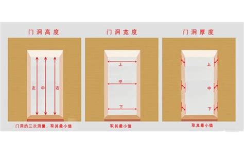 一般大門尺寸|【門尺寸】門尺寸大揭密：房門、玄關門、推拉門完美。